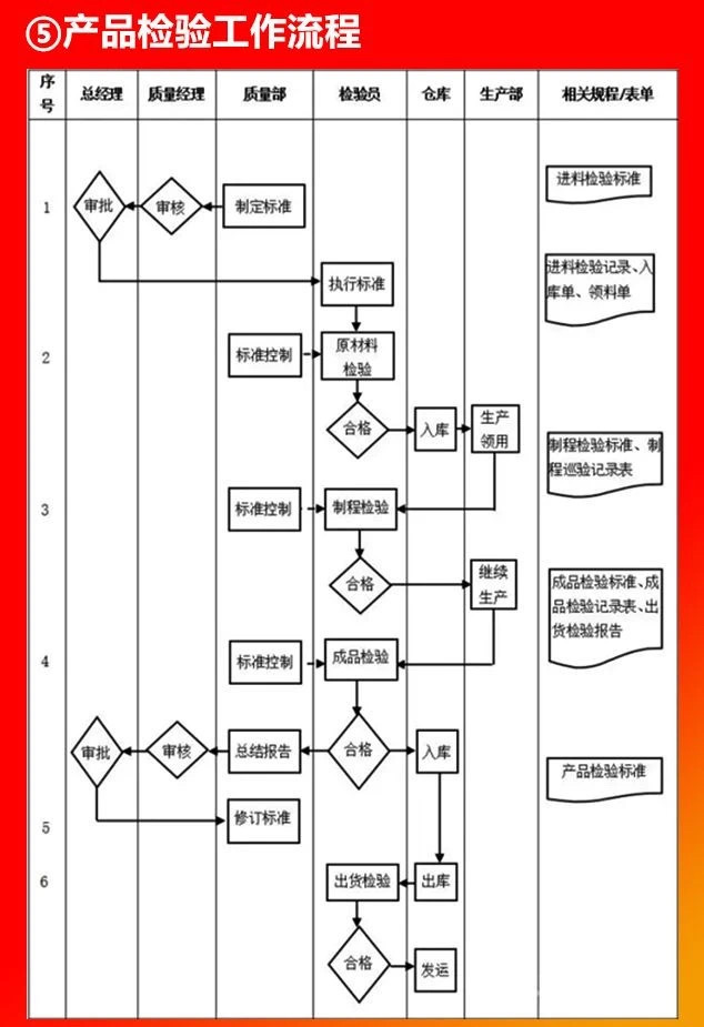 产品检验工作流程.JPG