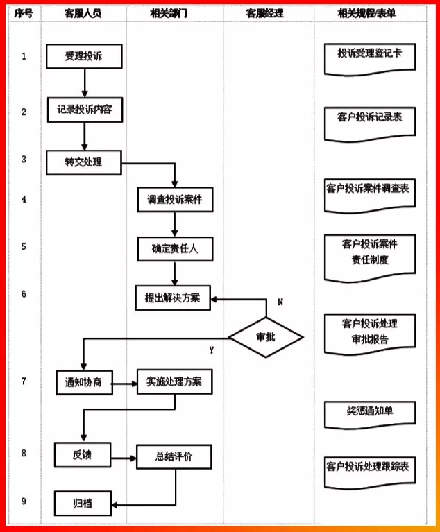 客户投诉管理流程.PNG