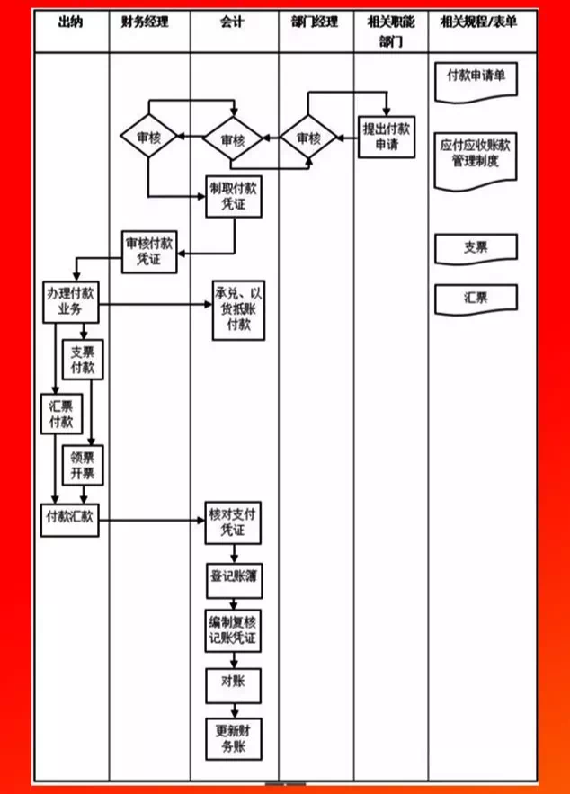 应付账款管理流程.PNG