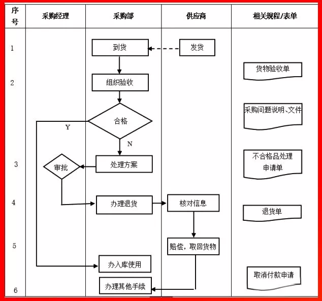 采购退货管理流程.PNG